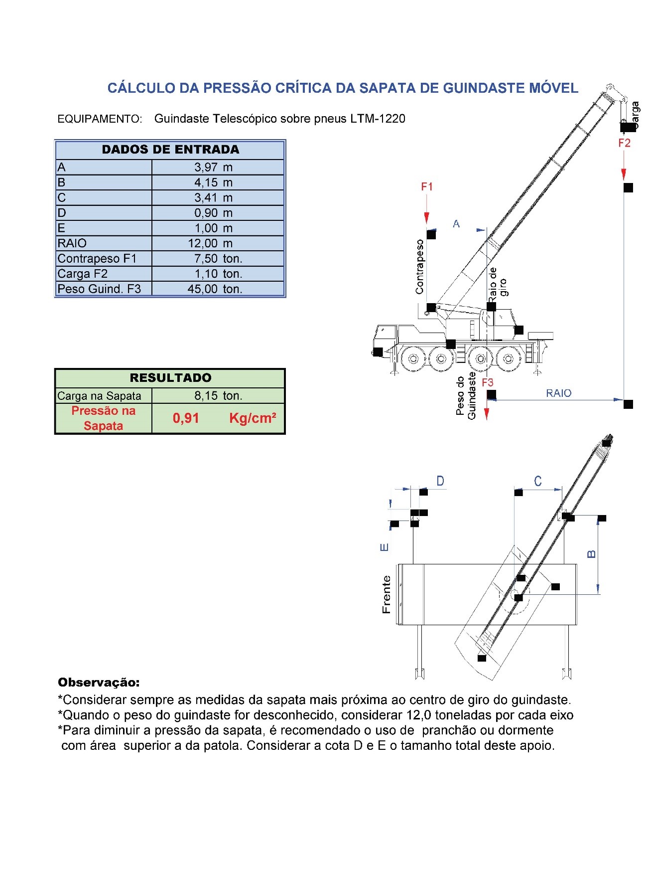 CLINIMÊRCES | Plano de Rigging